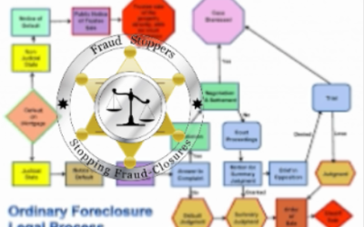 Here is what is really wrong with foreclosure process